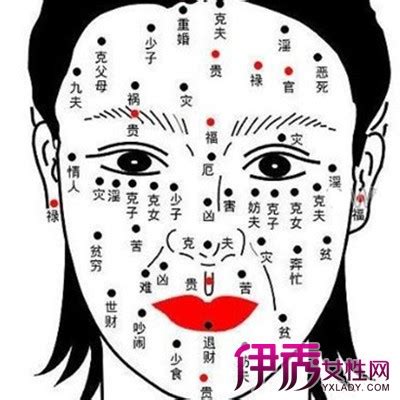 右眼角下有痣女|女人右眼下方有痣面相